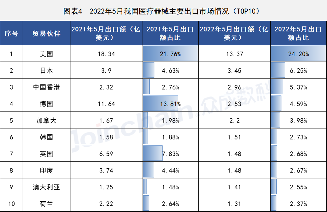 这些国家地区医疗器械出口有变,F6福鹿会